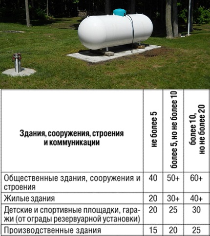 Наземен монтаж на газхолдера
