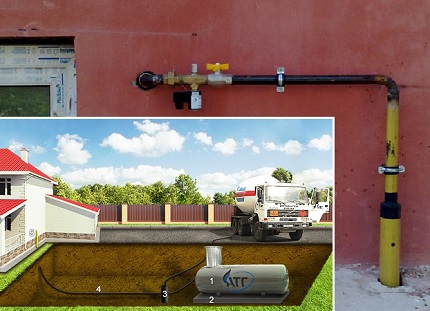 Прокарване на газопровод