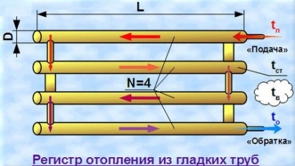 Изчисляване на топлинния напор