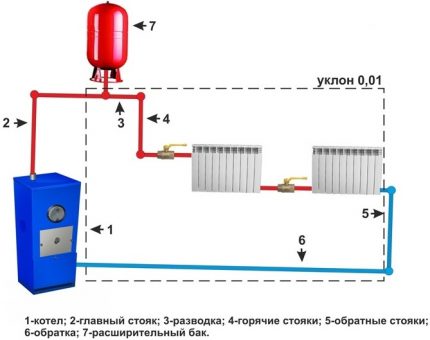 Схема на свързване на отоплителната система с естествена циркулация