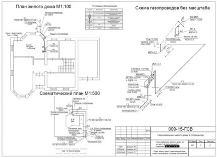 Карта и план за газификация на парцела