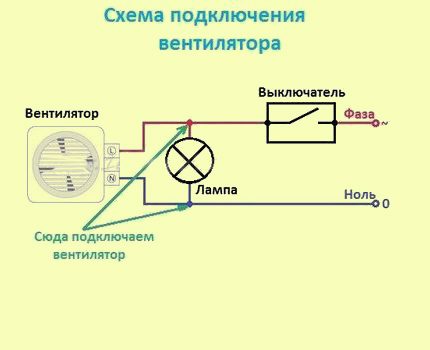 Anschlussschema des Ventilators an den Schalter