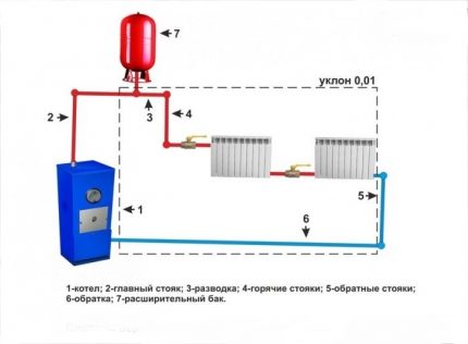 Разширителен съд
