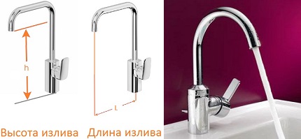 Размери на излива
