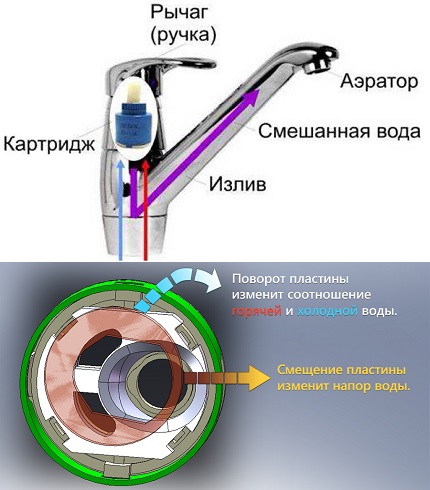 Едноръков смесител