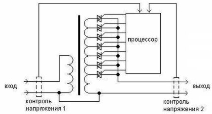 Схема на работа на тиристорния стабилизатор на напрежение