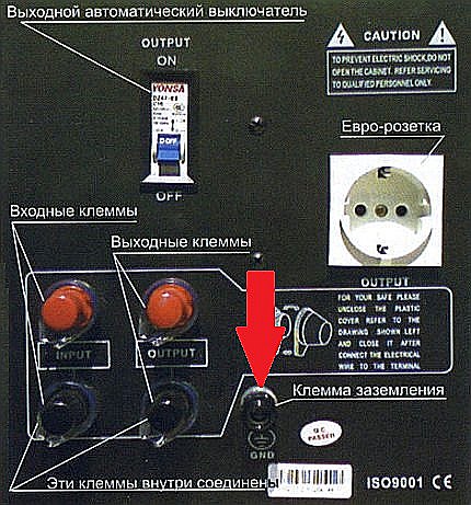 Клема за заземление на задния панел