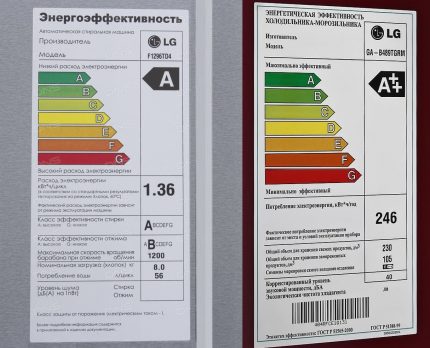 Етикет с оповестяване за класа на пералнята