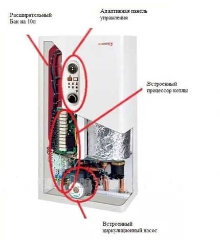 Schéma zariadenia elektrického vykurovacieho kotla Elektrický kotol s vykurovacím telesom