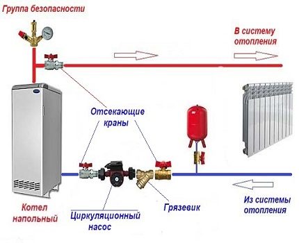Монтаж на циркулационна помпа на обратната линия