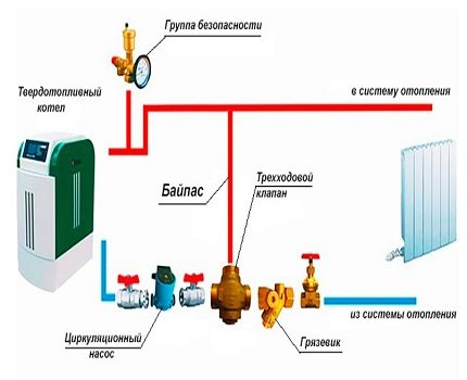 Байпас в отоплителната система