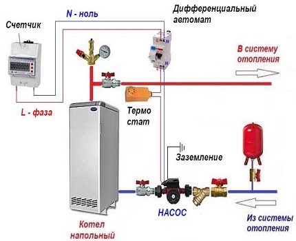 Свързване на помпата чрез дифавтомат
