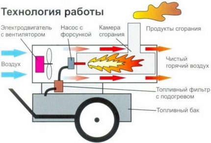 Схема на топлинен пистолет