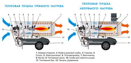 Разновидности на топлинни пистолети
