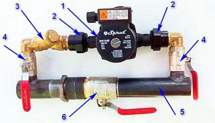 Schema der Bypass-Verrohrung