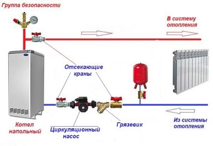 Schema der Pumpeninstallation am Vorlauf