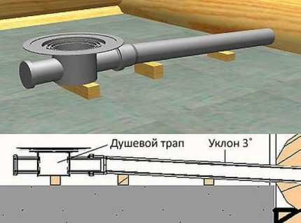 Монтаж на сифон за душ