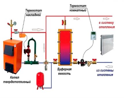 Схема на свързване с буферен съд