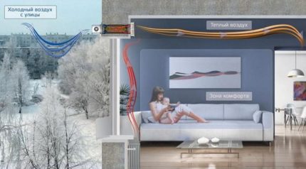 Рекуперация на топлина