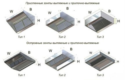 Видове аспирационни качулки
