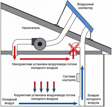 Схема на работа на въздушния слънчев колектор