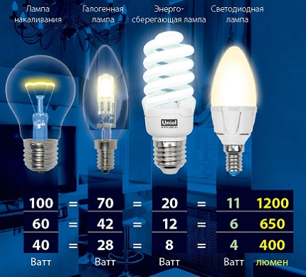 Степен на светлоотдаване