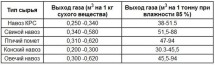 Таблица на ефективността на видовете тор