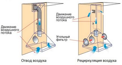 Аспиратор с изсмукване и рециркулация