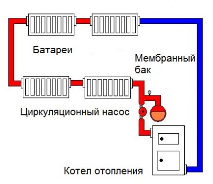 Циркулационен кръг