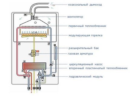 Схема на устройството на котела