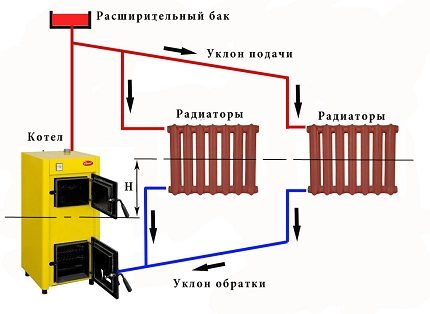 Схема на гравитационно отопление