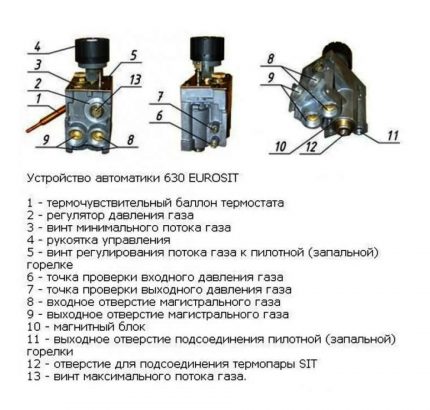Блок за управление Eurosit 630