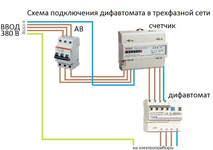 Схема на дифавтомата за трифазна мрежа Схема на дифавтомата за трифазна мрежа