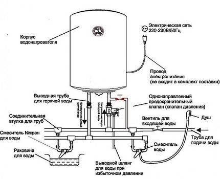 Äußerste Aufmerksamkeit bei der Montage des Boilers hilft, Fehler zu vermeiden. Elektronischer Schaltplan des Boilers