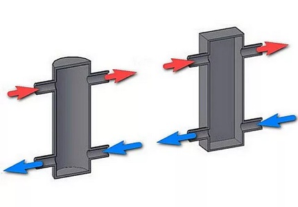 Schema der hydraulischen Weiche