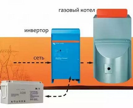 Схема на свързване на инвертора и котела Схема на свързване на инвертора и котела