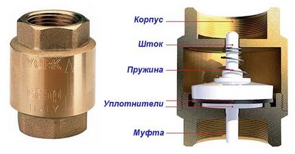 Муфтов клапан