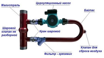 Байпасен възел
