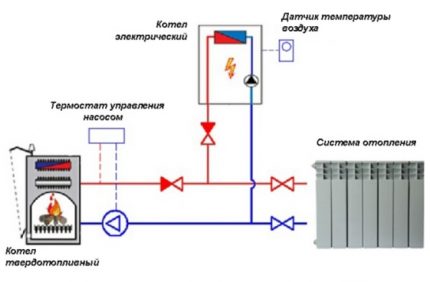 Схема на отопление с обратен клапан