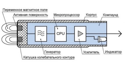 Захранване на ключа