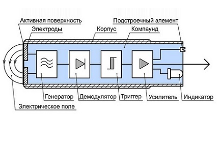 Конструкция на капацитивния изключвател