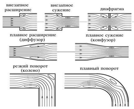 Местно съпротивление