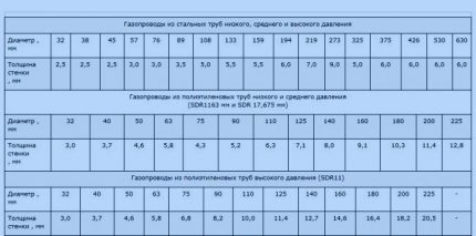 Номограма за изчисление