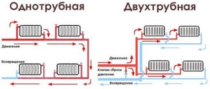 Схеми на отоплителни системи
