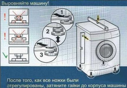 Поставяне на машината на пода