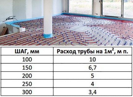 Дължината на тръбопровода трябва да се изчисли за вашето помещение Разход на тръби