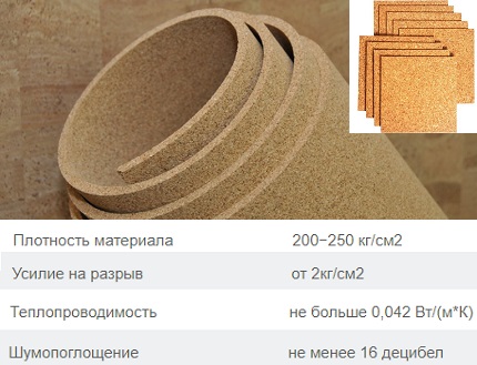 Тапена подложка
