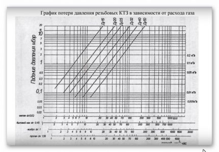 Загуби на налягане