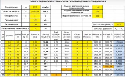 Пример за компютърно изчисление