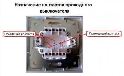 Битови проходни превключватели